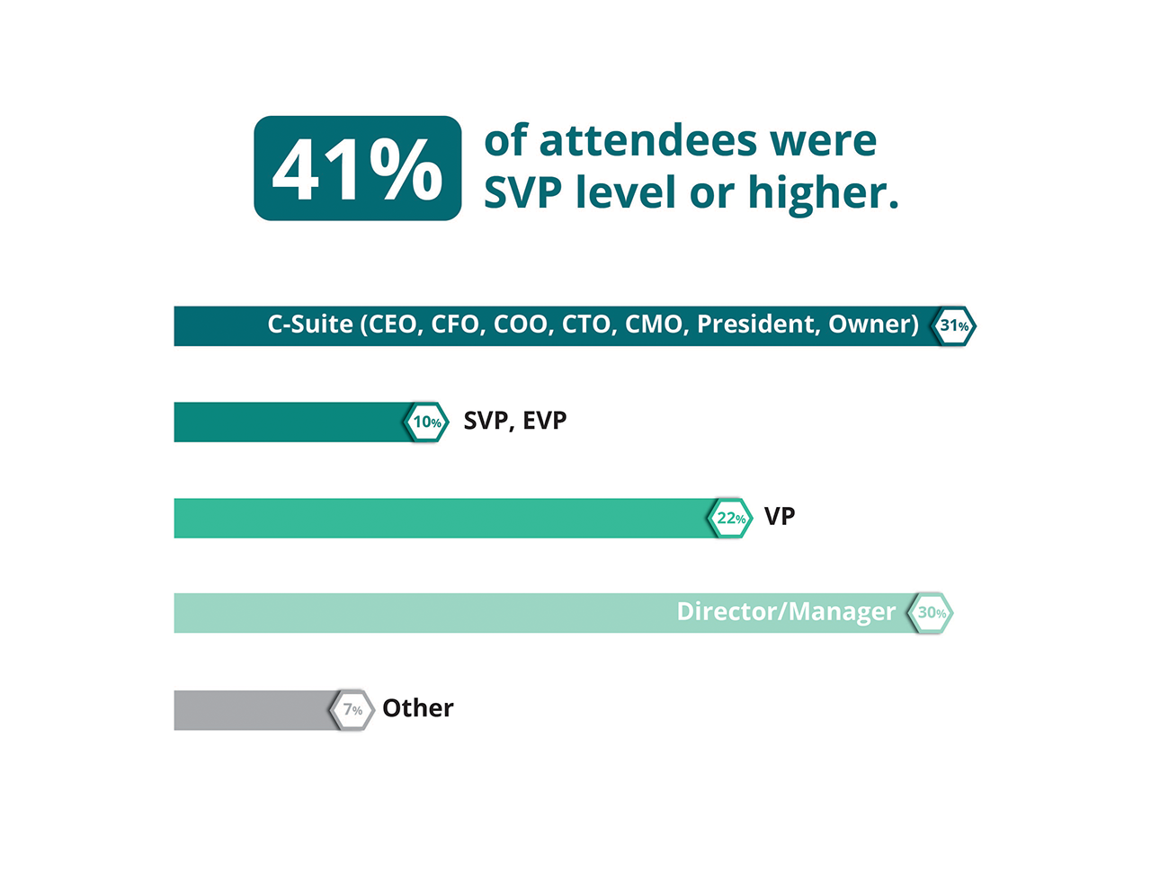 2018 Attendee Demographics 2018 demographics image